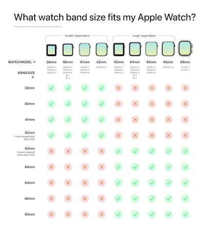 Compatibilité montre-bracelet.