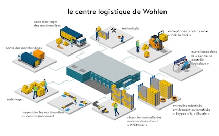 Les stations où nous avons fait entrer notre caméra