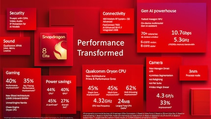 Qualcomm ha riassunto i punti chiave più importanti dello Snapdragon 8 Elite.
