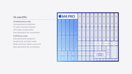 La CPU dell'M4 Pro fa un balzo in avanti rispetto al suo predecessore - il numero di core per le prestazioni passa da 6 a 10.