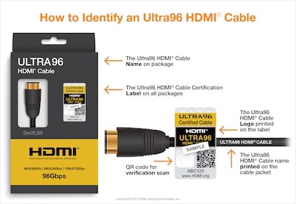 On devrait pouvoir vérifier la certification des câbles HDMI 2.2 à l’aide d’un QR code.