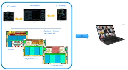 This is how Intel envisages the use of I/O boards in different laptops.