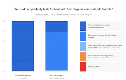 L’aperçu actuel des jeux compatibles.