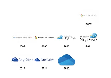 Ce n'est pas mon cloud préféré, mais j'aime bien le logo. 