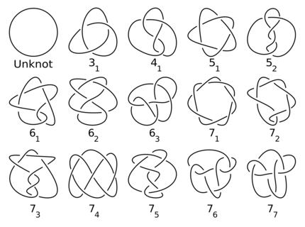 Node table | List of topologically different nodes, sorted by the number of their intersections.