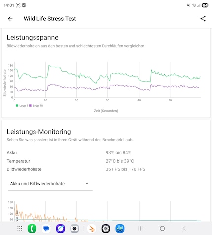Le smartphone se défend bien dans les jeux.