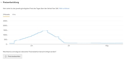 Was ist denn mit diesem Preis passiert? Preisverlauf eines Wasserkühlers von Corsair