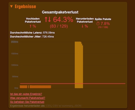 Nach dem Einrichten habe ich erst mit massivem Paketverlust zu kämpfen.