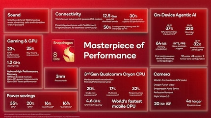 Specs dans l'aperçu.