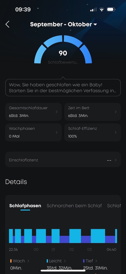 Kurz, aber gut geschlafen – das sagt zumindest die Schlafauswertung in der App.