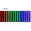 Phobya LED-Flexlight HighDensity (RGB)