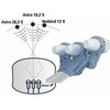 Cahors Support multifeed G3 pour antenne Bisat 0914460, 13°,19° et 28.2°. (Support d'alimentation multiple)